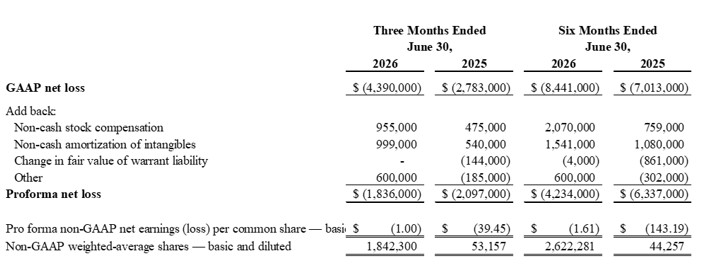 RECONCILIATION OF GAAP TO NON-GAAP FINANCIAL INFORMATION