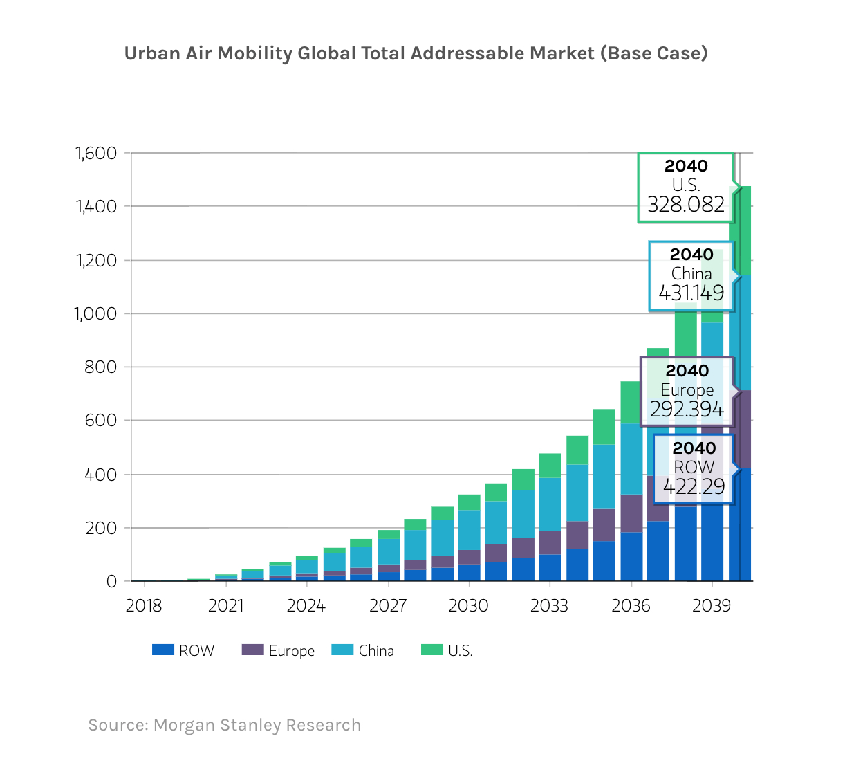 EHang Joins Hands with LN Holdings in Building the World's First "UAM" Theme Hotel