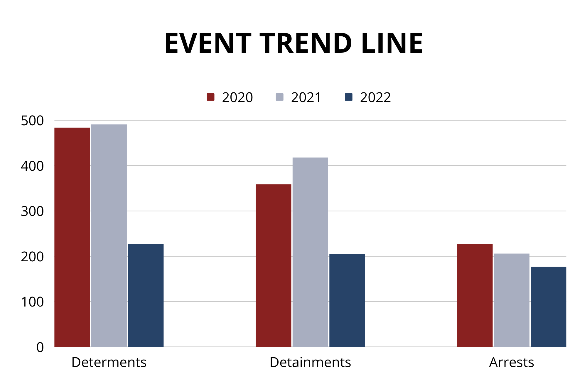 elite_interactive_event_trend_line