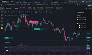 WOO X Upgrades to the Latest Version of TradingView for Optimal Trading Experience to Over 50 Million Users