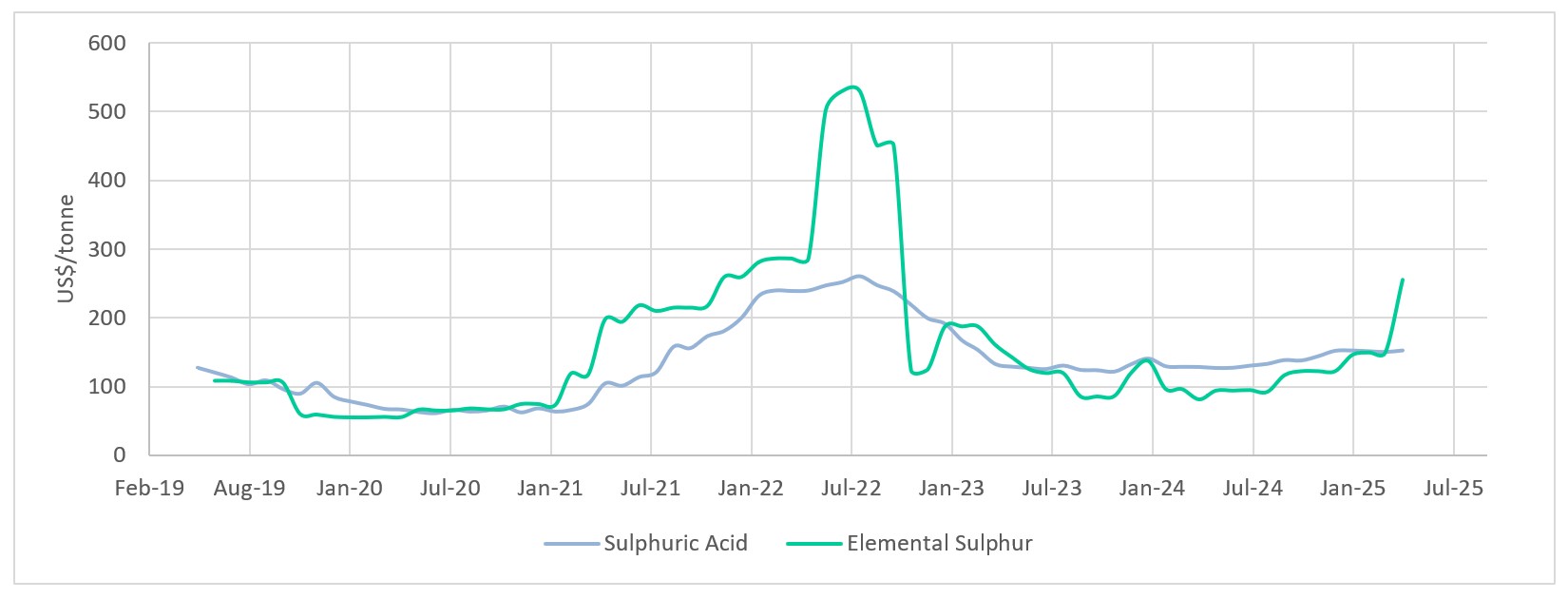 Figure 4.  image