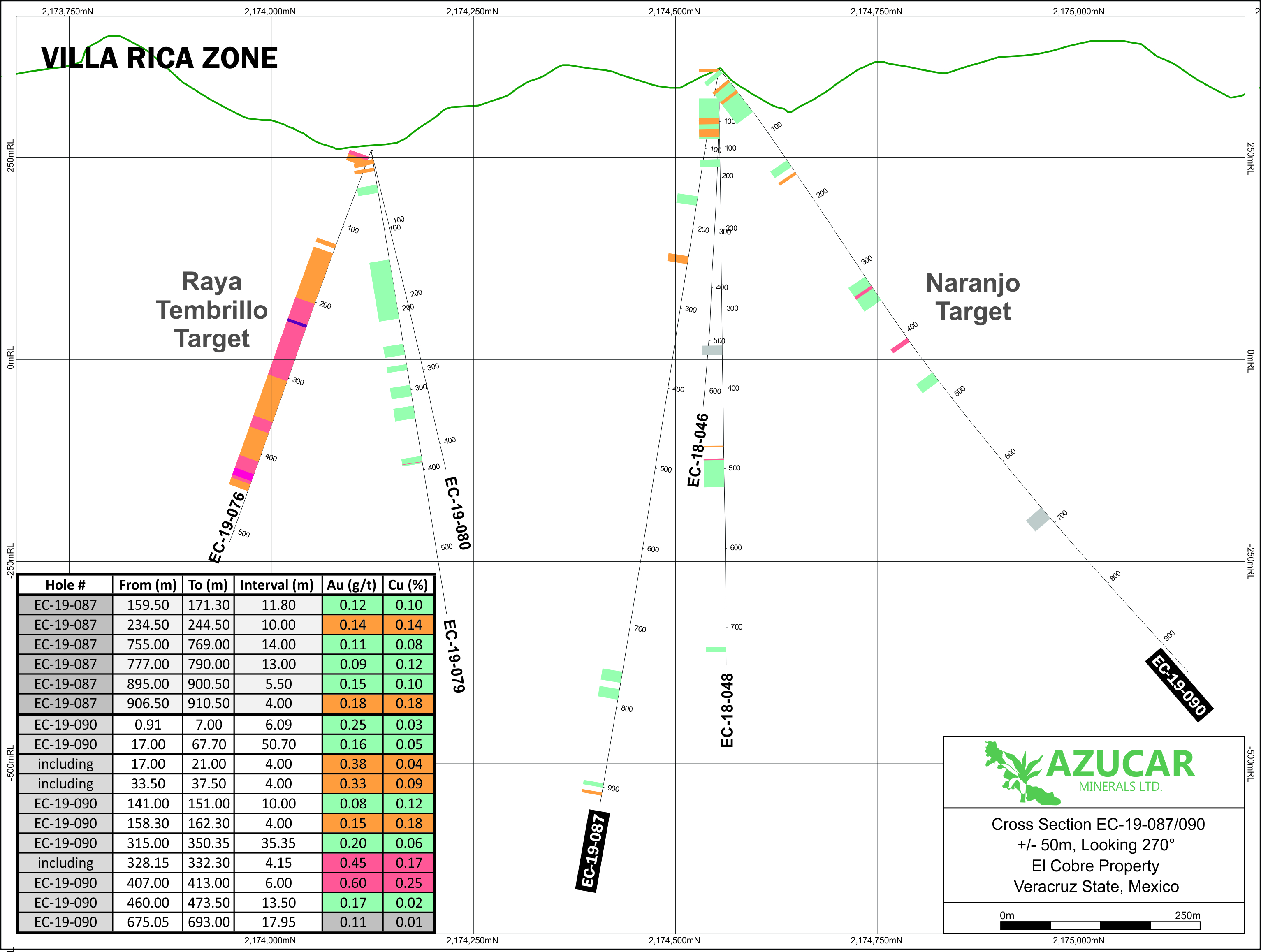 EC_Naranjo-Section-087-090_Final