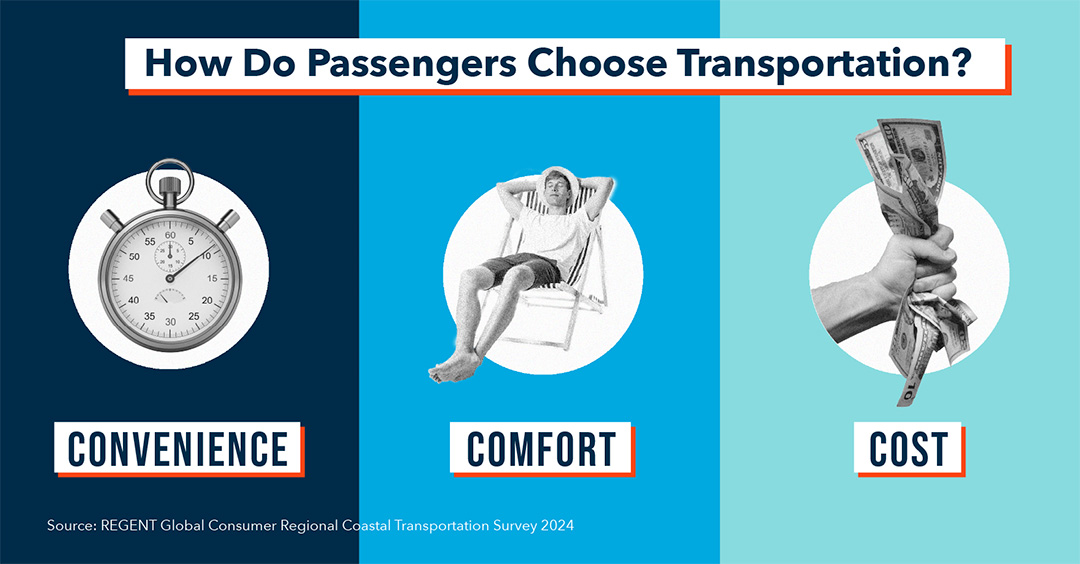 How Passengers Choose Transportation