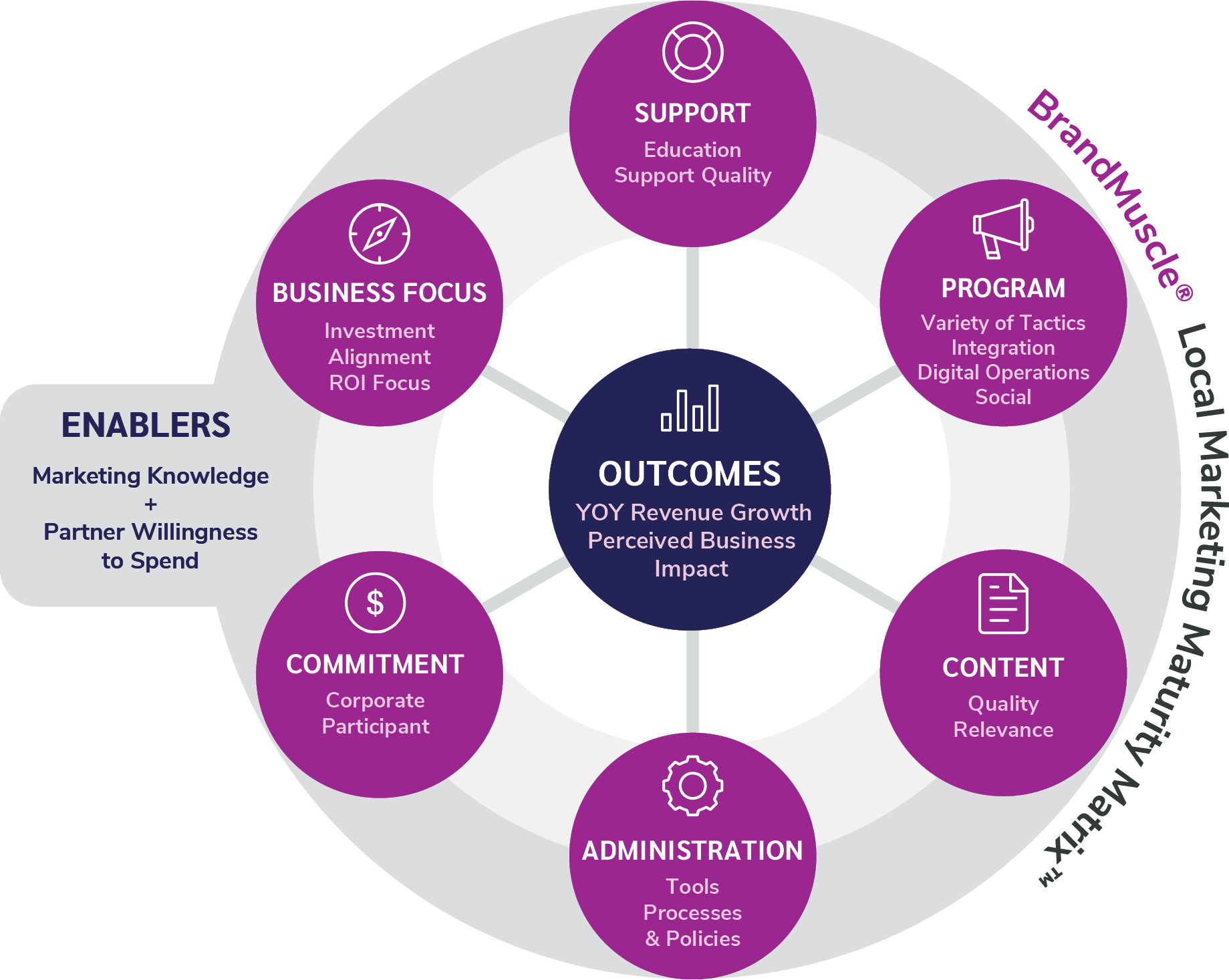 MarketingMatrix_CircleGraph