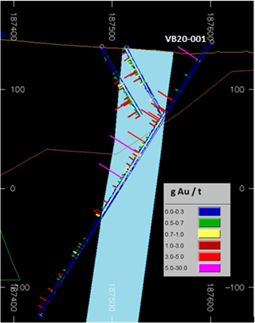 Figure 3 – Enlargement of VB20-001