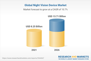 Global Night Vision Device Market