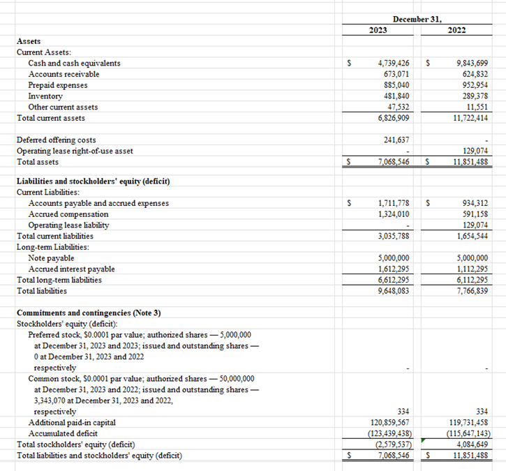 Evoke Pharma, Inc.