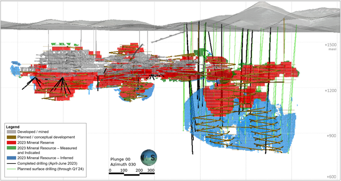 Long Section of the CLG Mine Showing Drilling since March 31, 2023 Database Cutoff (black) and the Planned South East Deeps Surface Drilling (green)