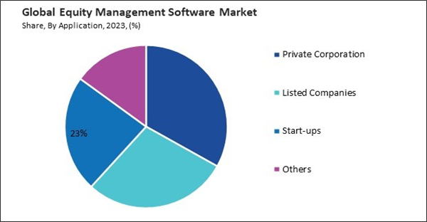 equity-management-software-market-share.jpg