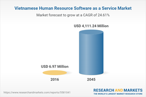 Vietnamese Human Resource Software as a Service Market