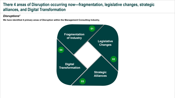 4 Areas of Disruption within the Management Consulting Industry