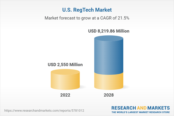 U.S. RegTech Market Report 2023: Regulatory Sandbox Approach Supports Regtech Innovations thumbnail