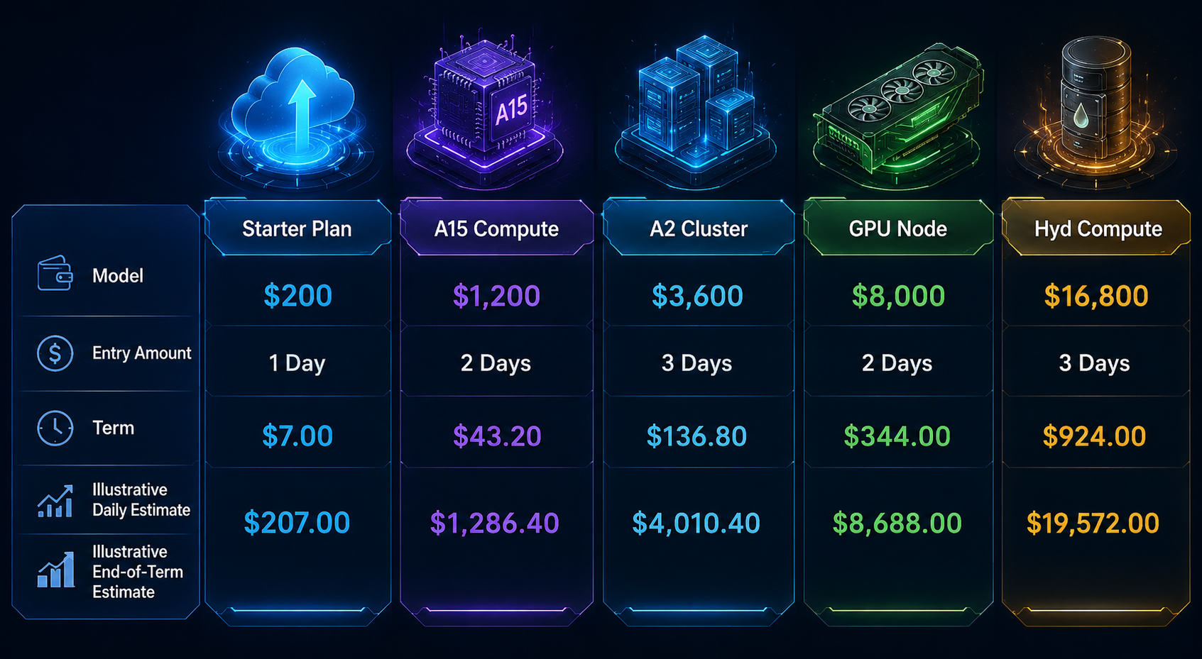 Crypto News Today: Bitcoin Price Prediction Points to $250,000, AI-Driven Blockchain Infrastructure Access Takes Center Stage2
