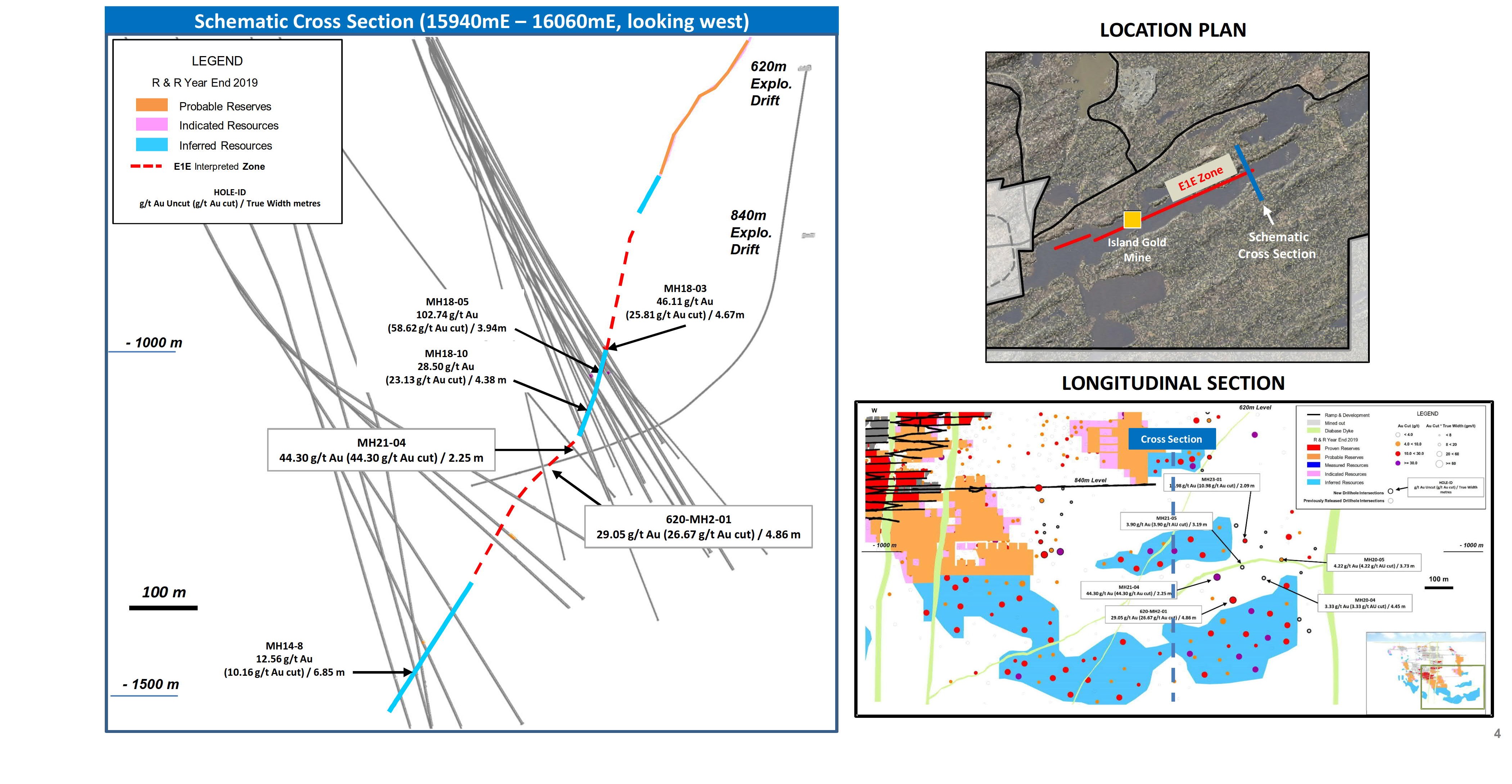 Figure4 - Island Gold Mine Cross Section - Main and East Areas