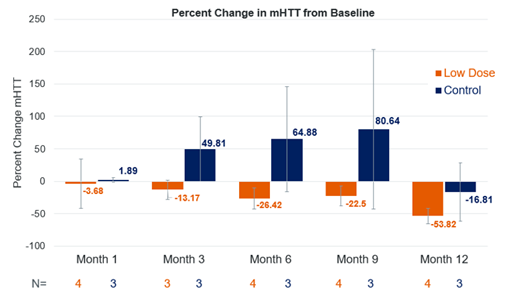 Bar Chart