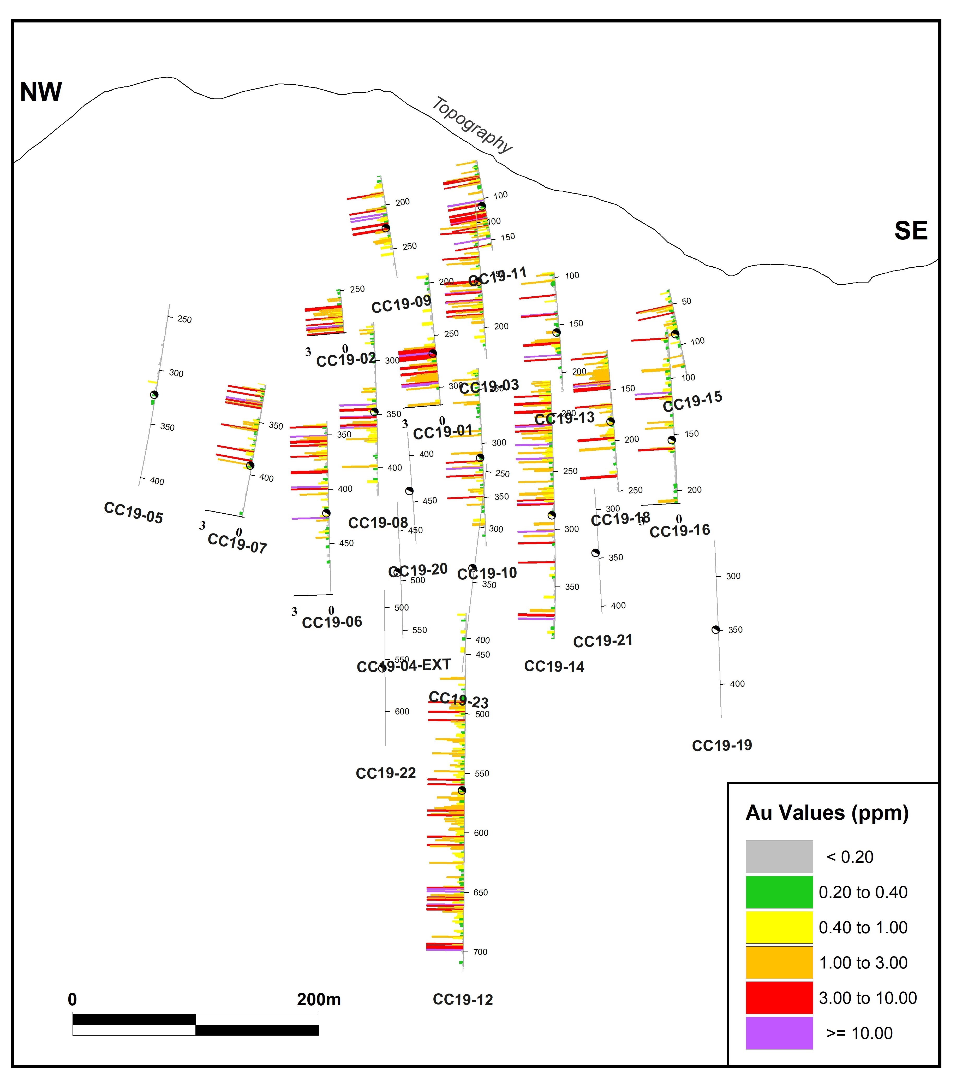 Figure 2: 