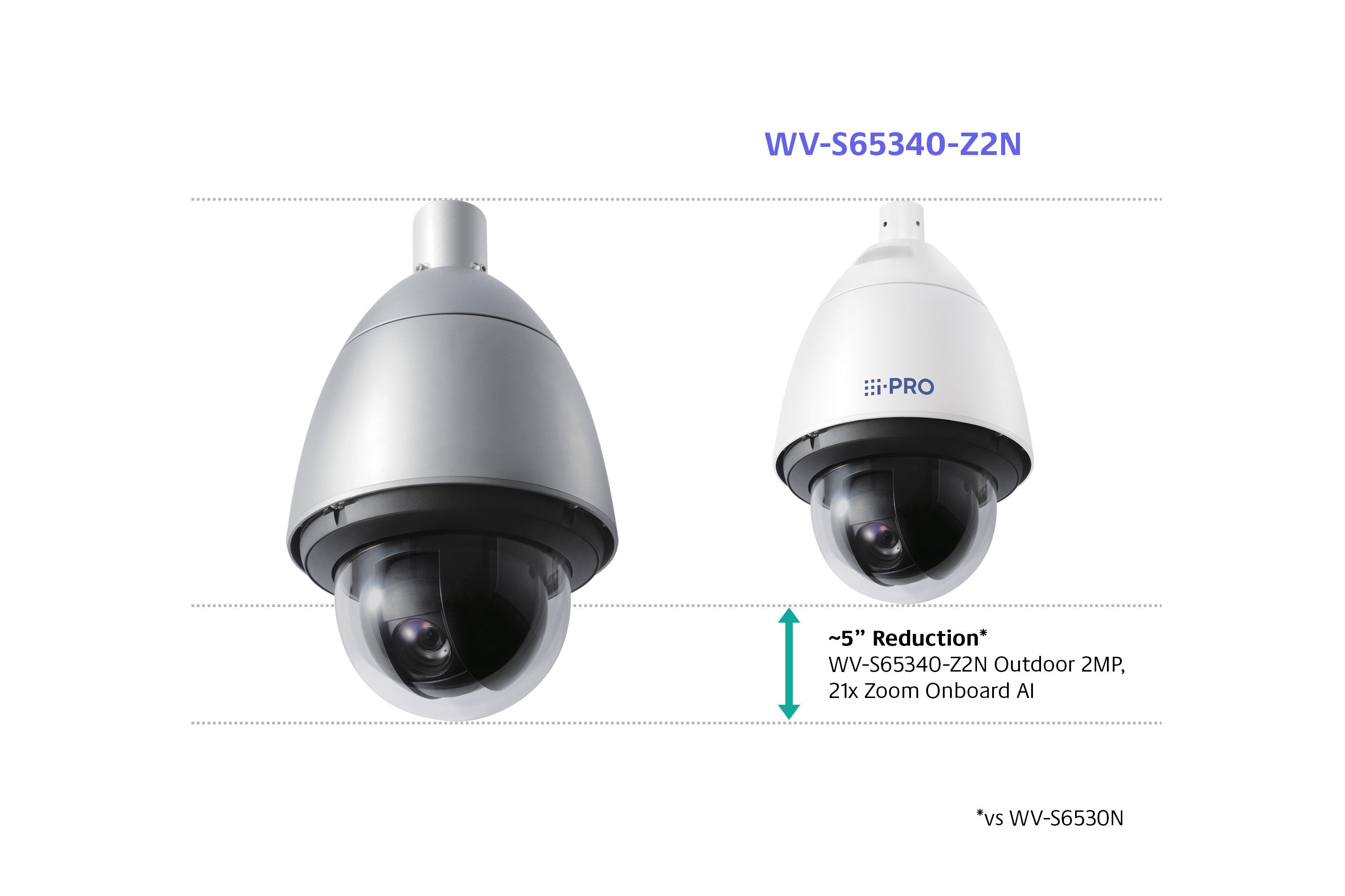 New AI-Powered i-PRO PTZ Cameras