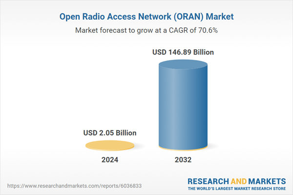 Open Radio Access Network (ORAN) Market