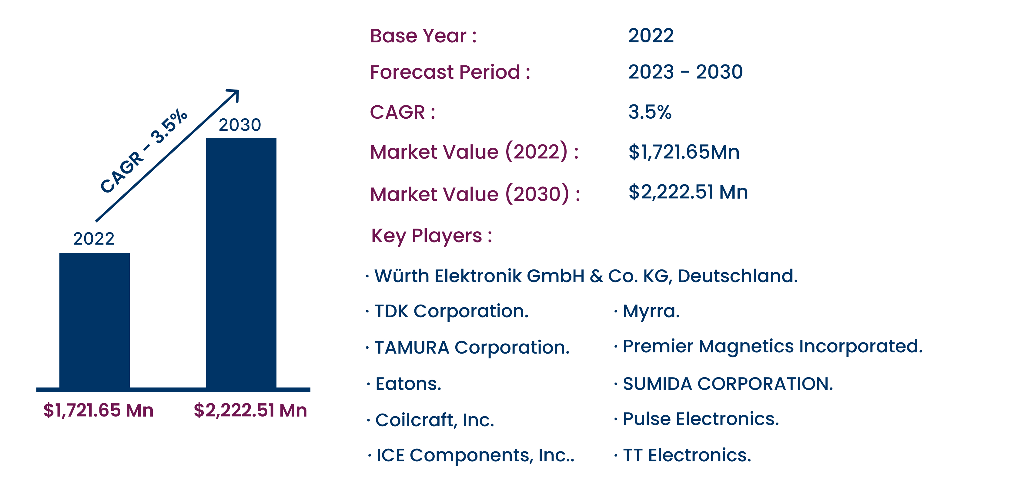 switch-mode-power-supply-transformers-market-surges-to