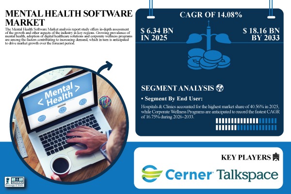 Mental Health Software Market