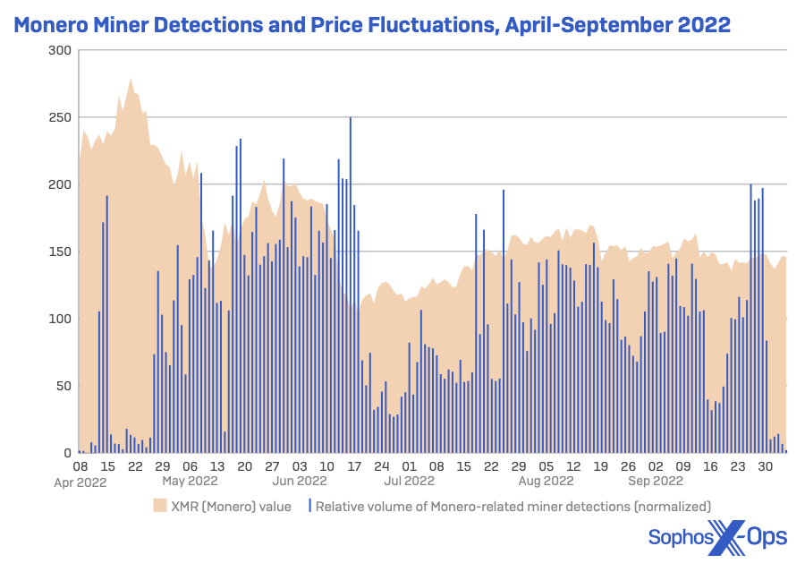 Sophos 2023 Threat Report Findings from Sophos X-Ops
