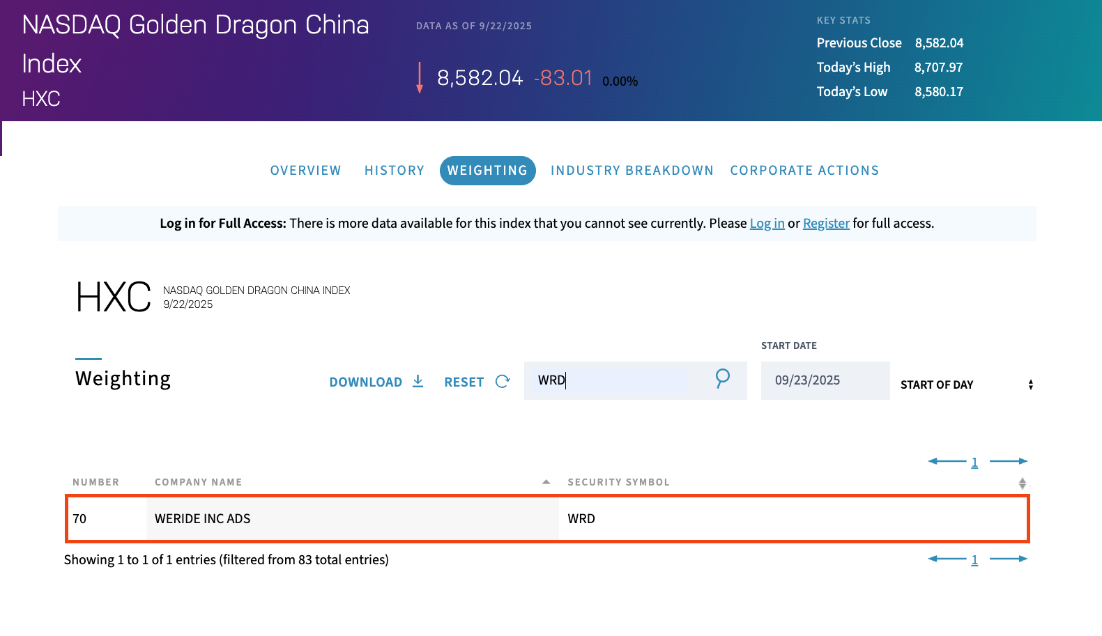 WeRide Nasdaq Golden Dragon China Index 