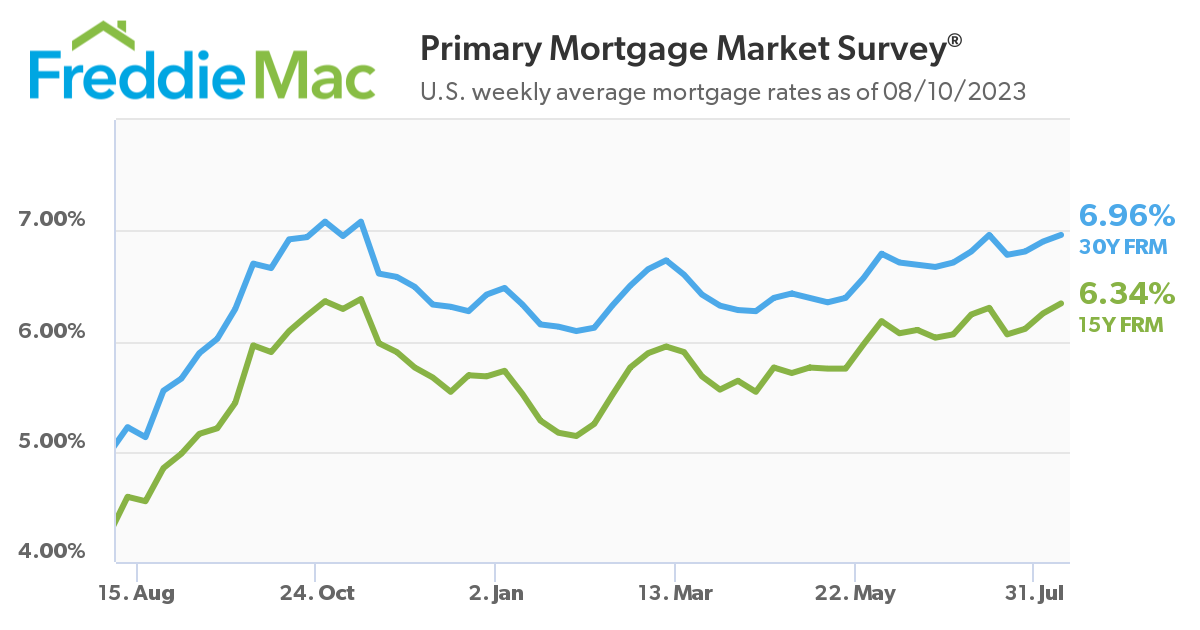 PMMS 08 10 2023 Chart