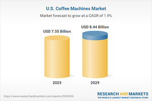 U.S. Coffee Machines Market