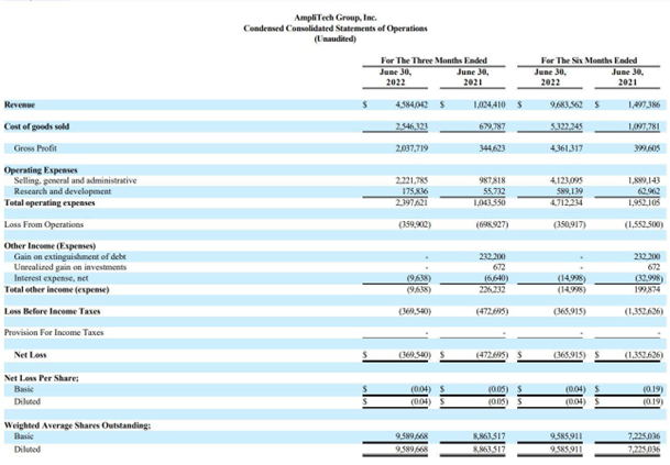 $AMPG - Q2 2022