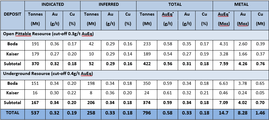 Boda – Kaiser Mineral Resources