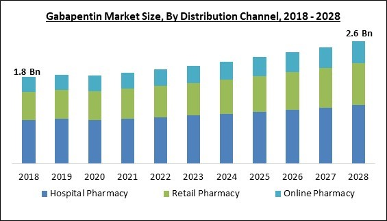 gabapentin-market-size.jpg