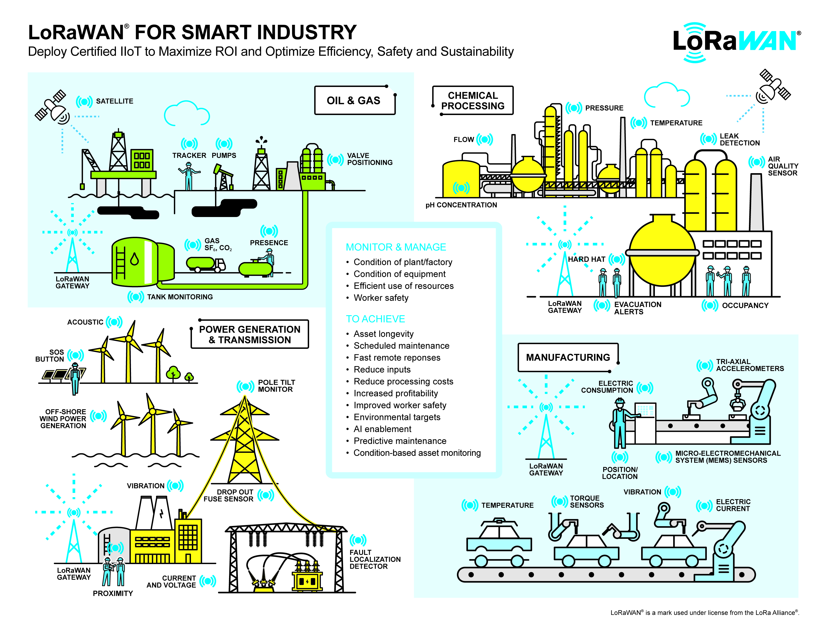 LoRa Alliance will attend at Hannover Messe 2024 from April 22 to 26 at the Hannover Exhibition Grounds, Hall 14 Stand H06, and joined by Actility, Browan Communications, Connected Inventions, Disrupt-X, MOKO Technology, MultiTech, TagoIO, Traxmate & Codepoint, TWTG and ZENNER to share how LoRaWAN is “energizing a sustainable industry"