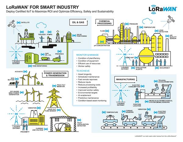 lorawan_smart_industry_infographic
