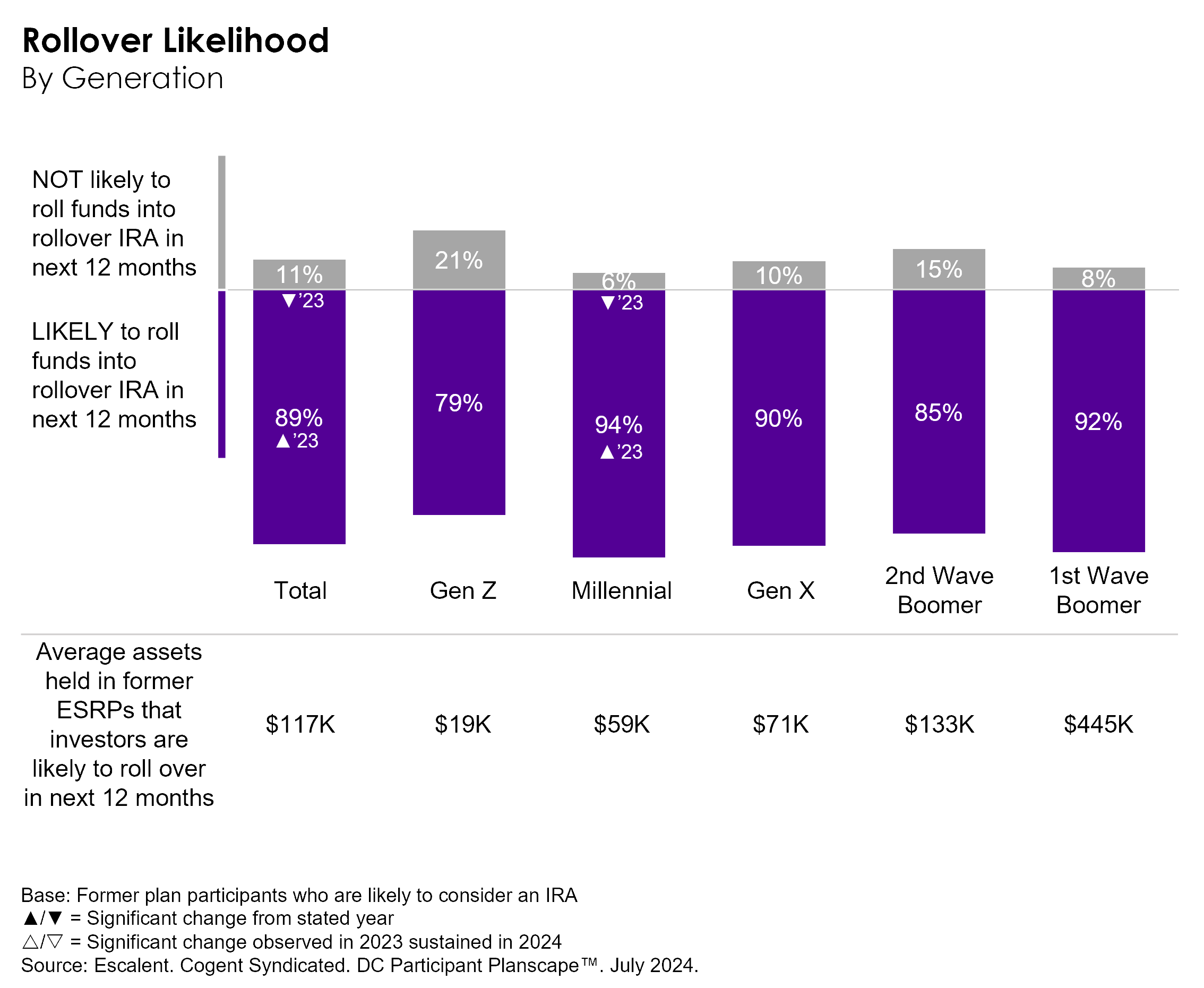 DCPP PR-Chart