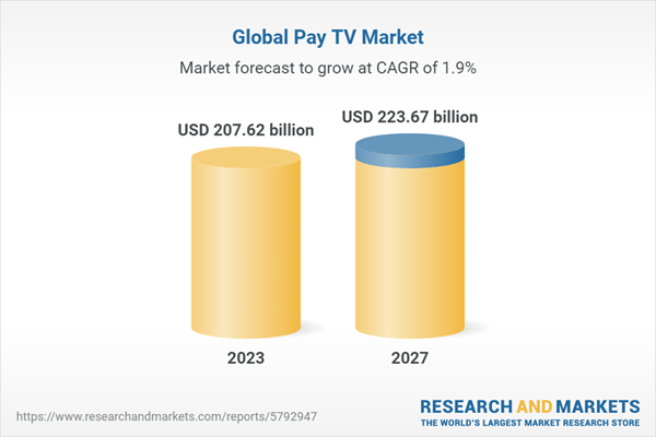 Global Pay TV Market