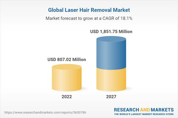 Global Laser Hair Removal Market