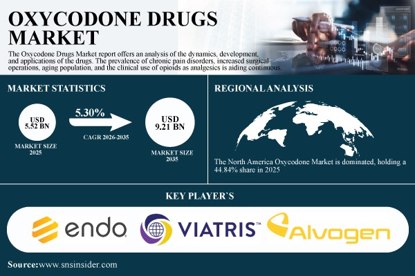 Oxycodone Drugs Market
