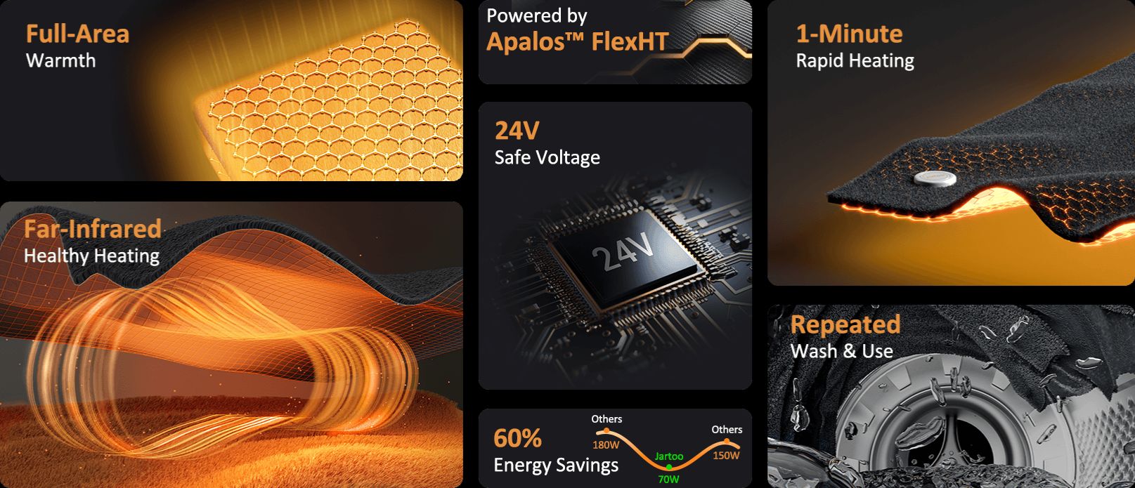 Jartoo Carbon Nanotube Heated Blanket