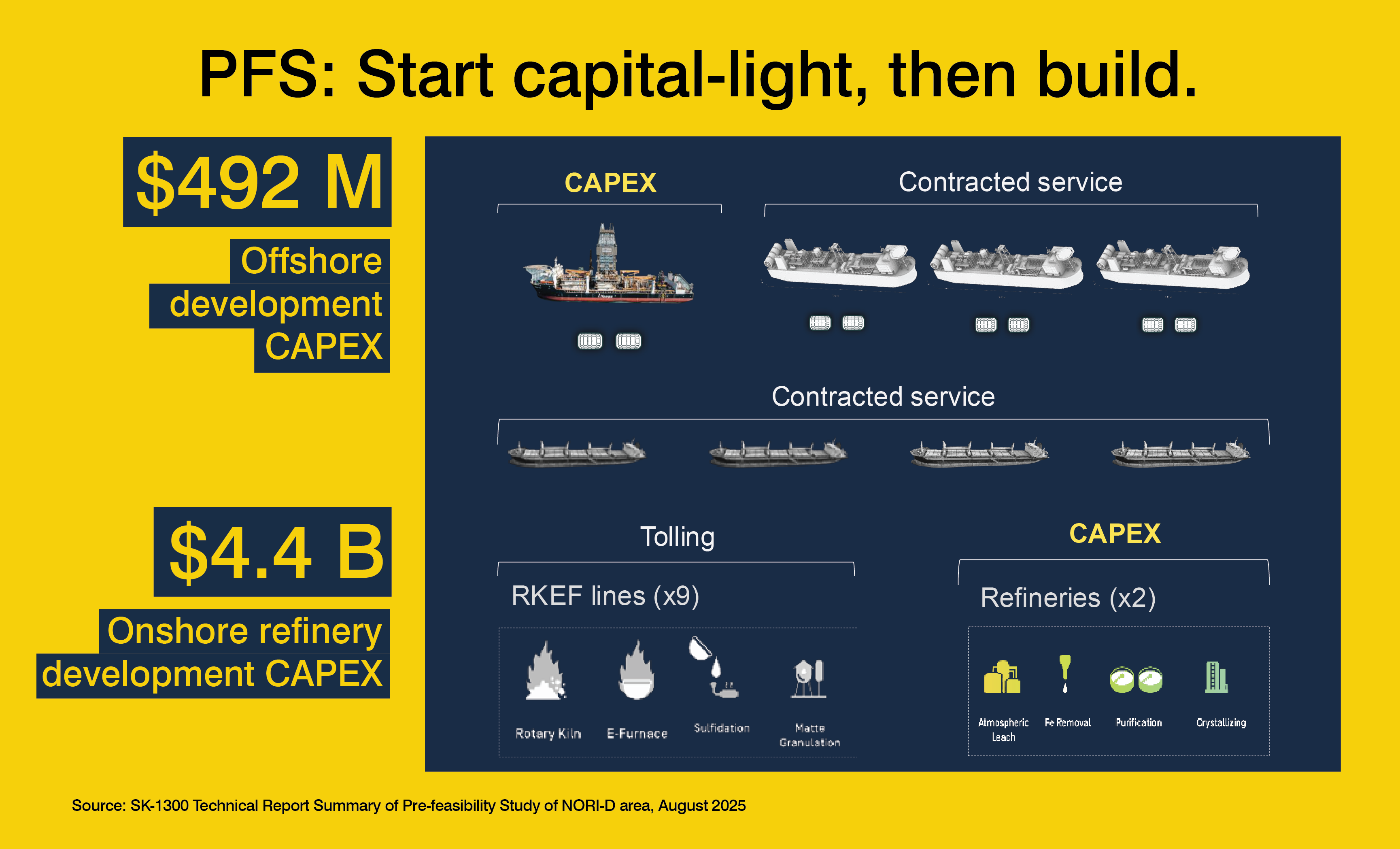 Starting with a Capital-Light Approach image