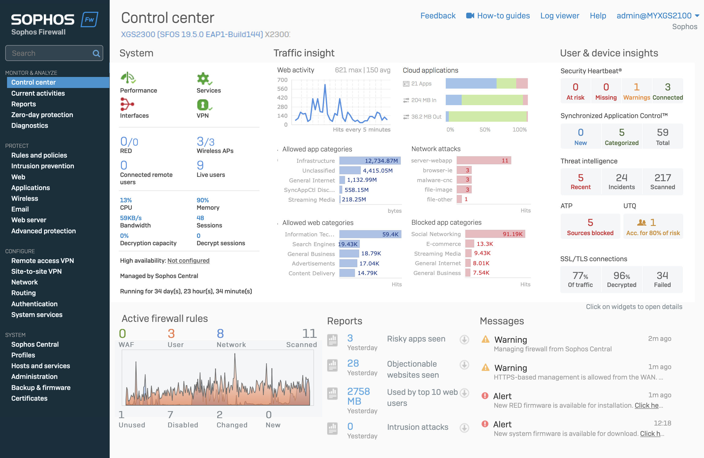 Sophos Firewall Control Center v19.5