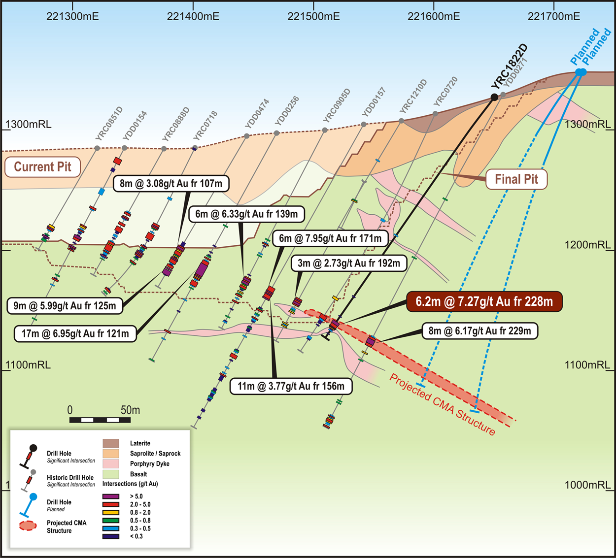 Figure 1.5