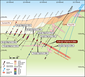 CMA Underground Resource – Drill Section 776785mN