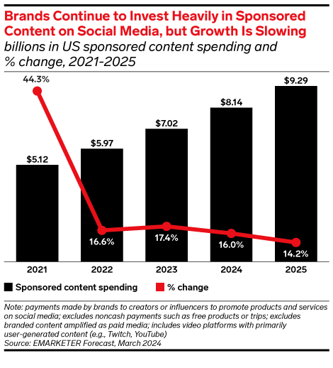 The State of Influencer-Brand Deals 