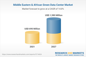 Middle Eastern & African Green Data Center Market