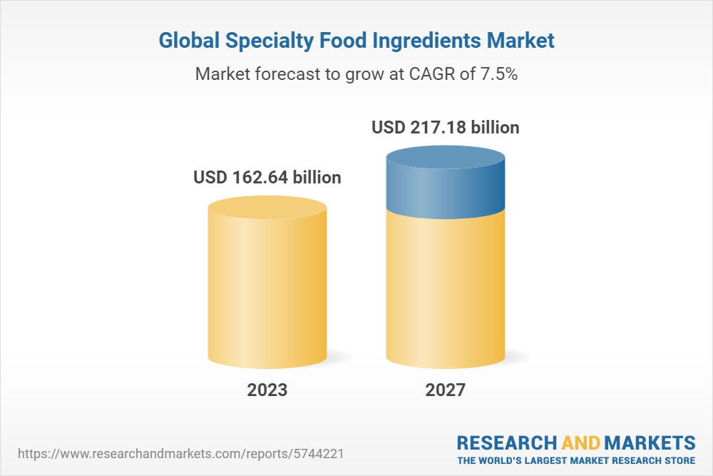 Global Specialty Food Ingredients Market