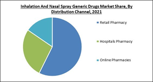 inhalation-and-nasal-spray-generic-drugs-market-share.jpg