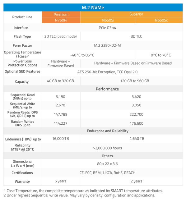 M.2 NVMe Specifications