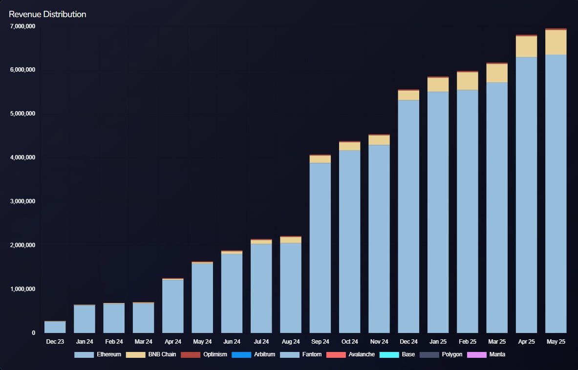 Arclaim - A Vision for the Future