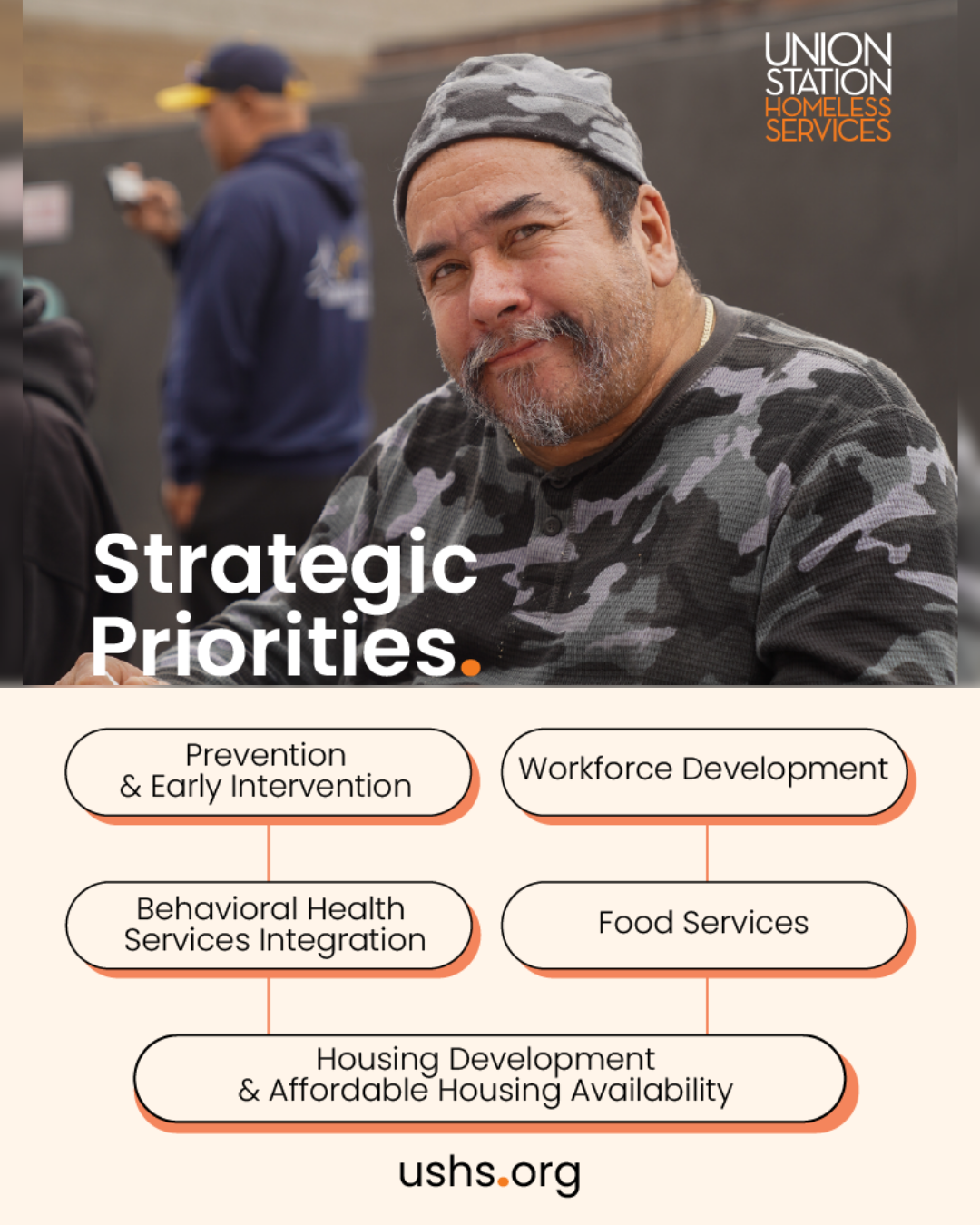 Union Station Homeless Services Strategic Priorities