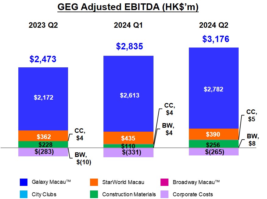 2Q24 EBITDA (Eng)